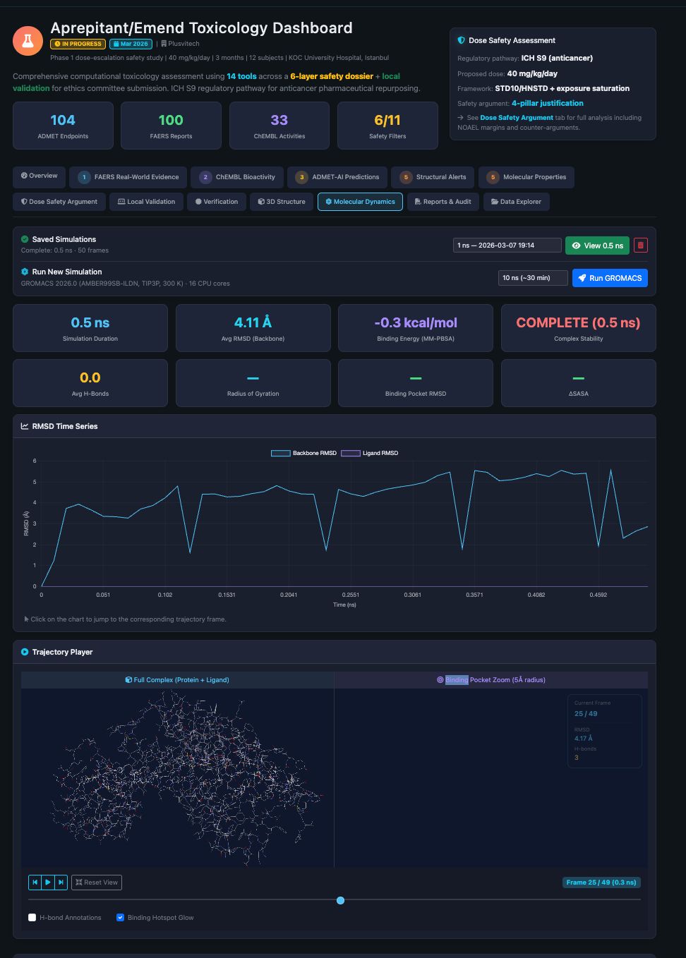 Molecular dynamics visualization